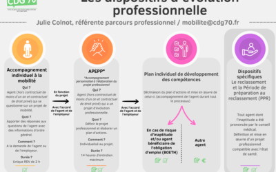 Les dispositifs d’évolution professionnelle